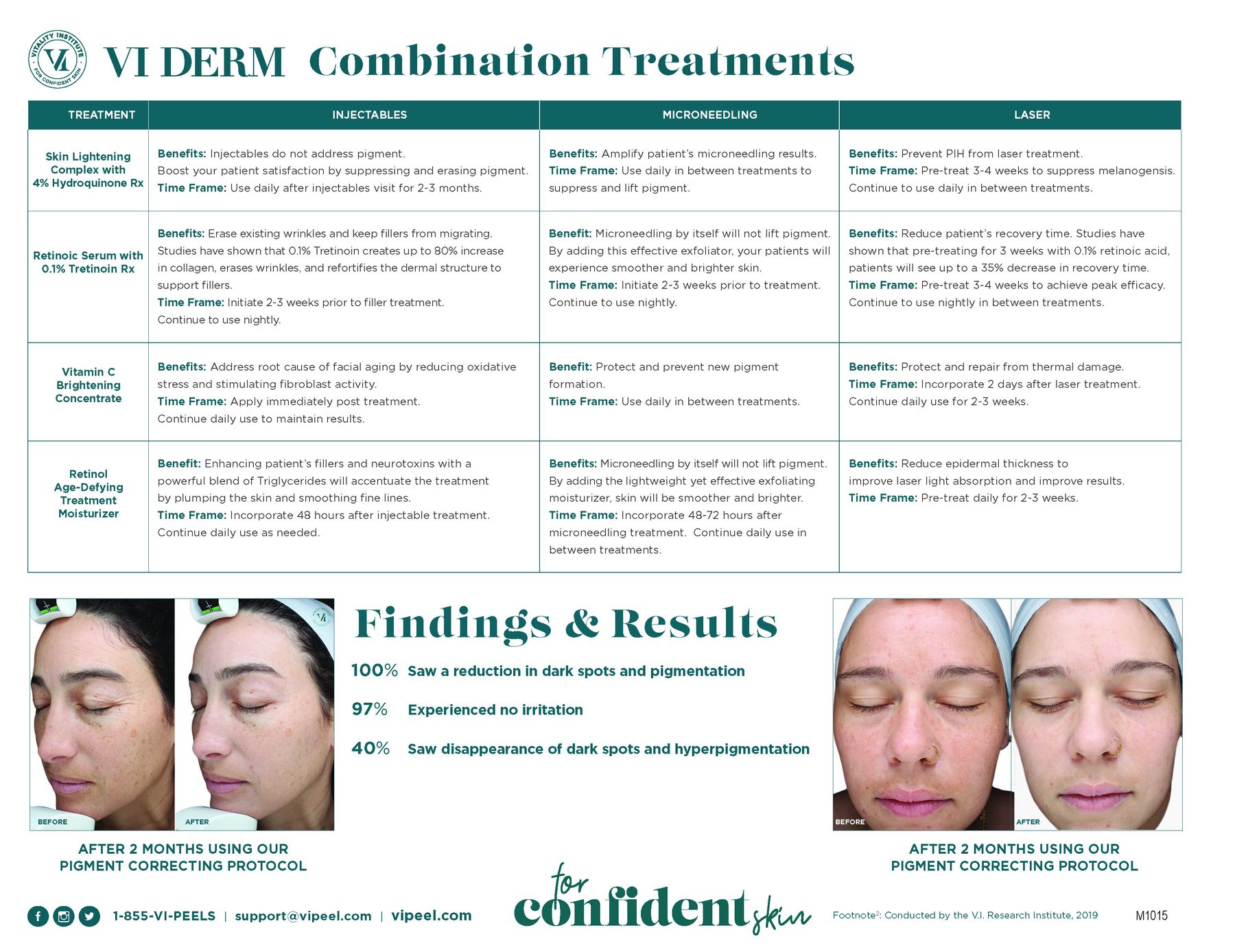 VI Derm Beauty Practitioners Combination Treatments