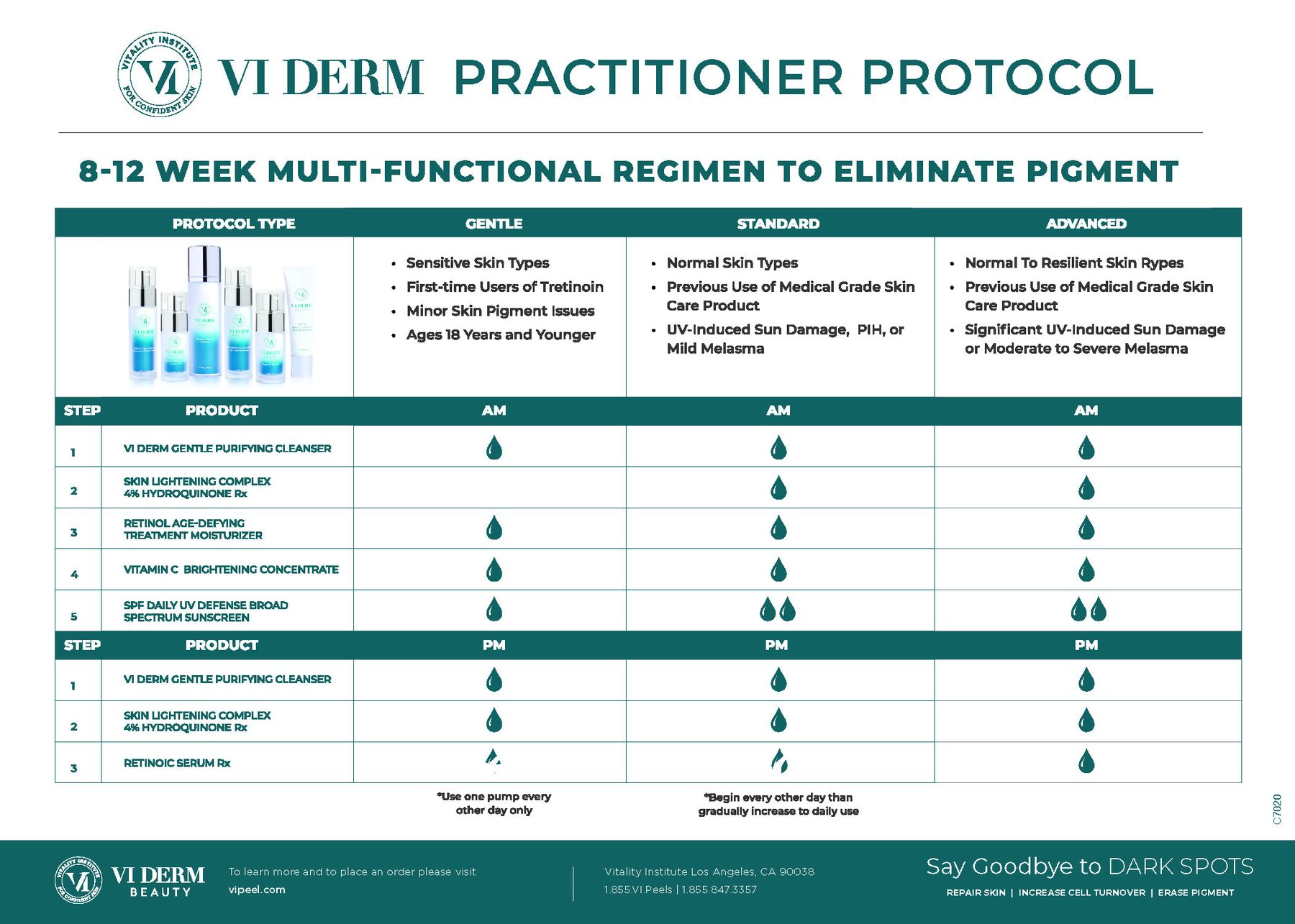 VI Derm Beauty Practitioners Protocol on Treatments