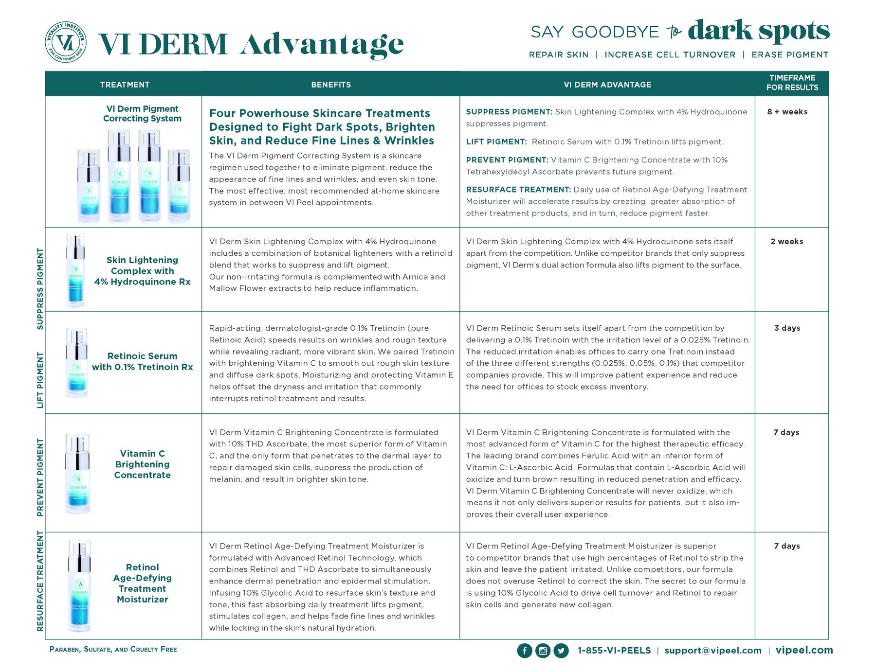 VI Derm Beauty Practitioners Protocol Advantage