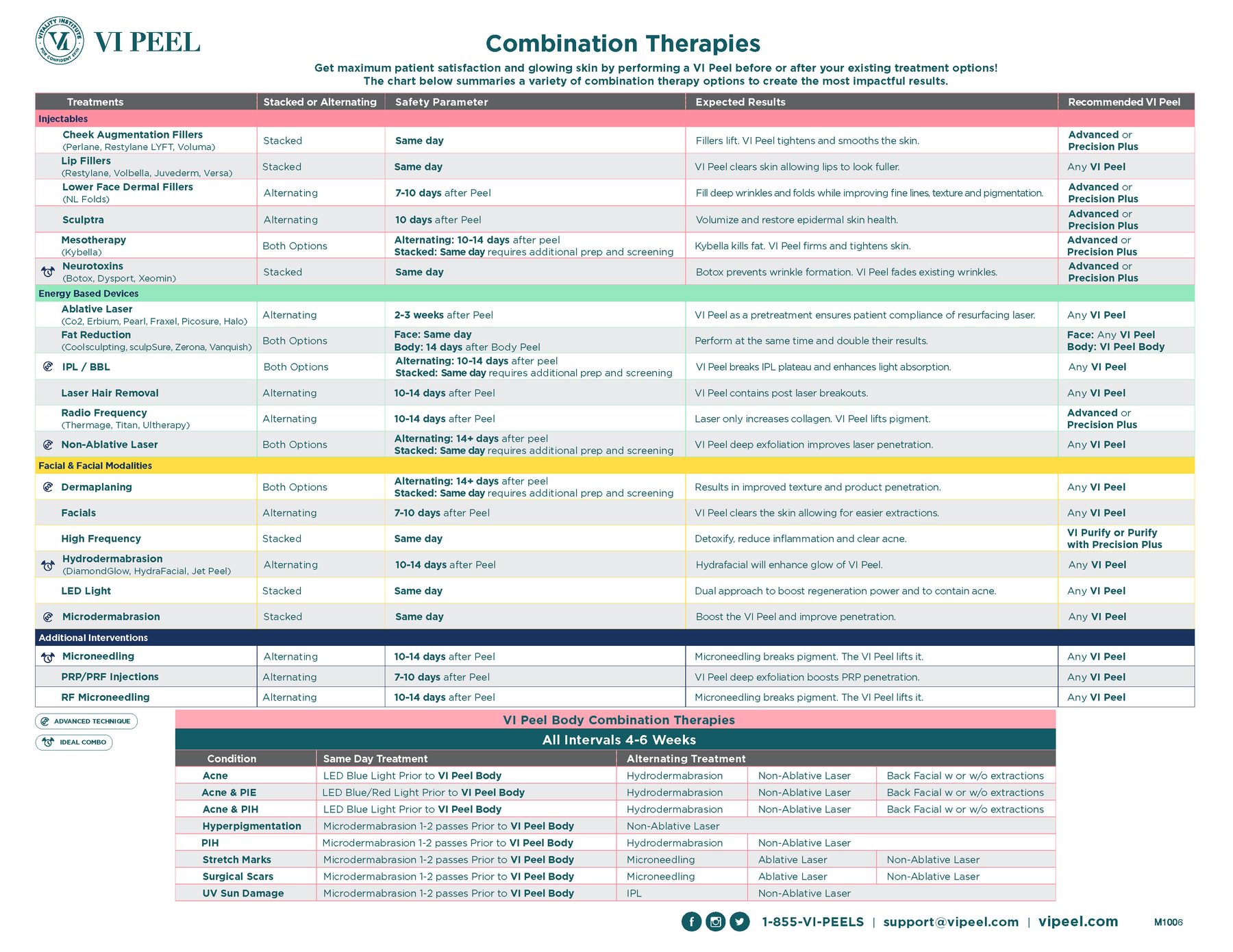 VI Peel Body Practitioner's Combination Treatments