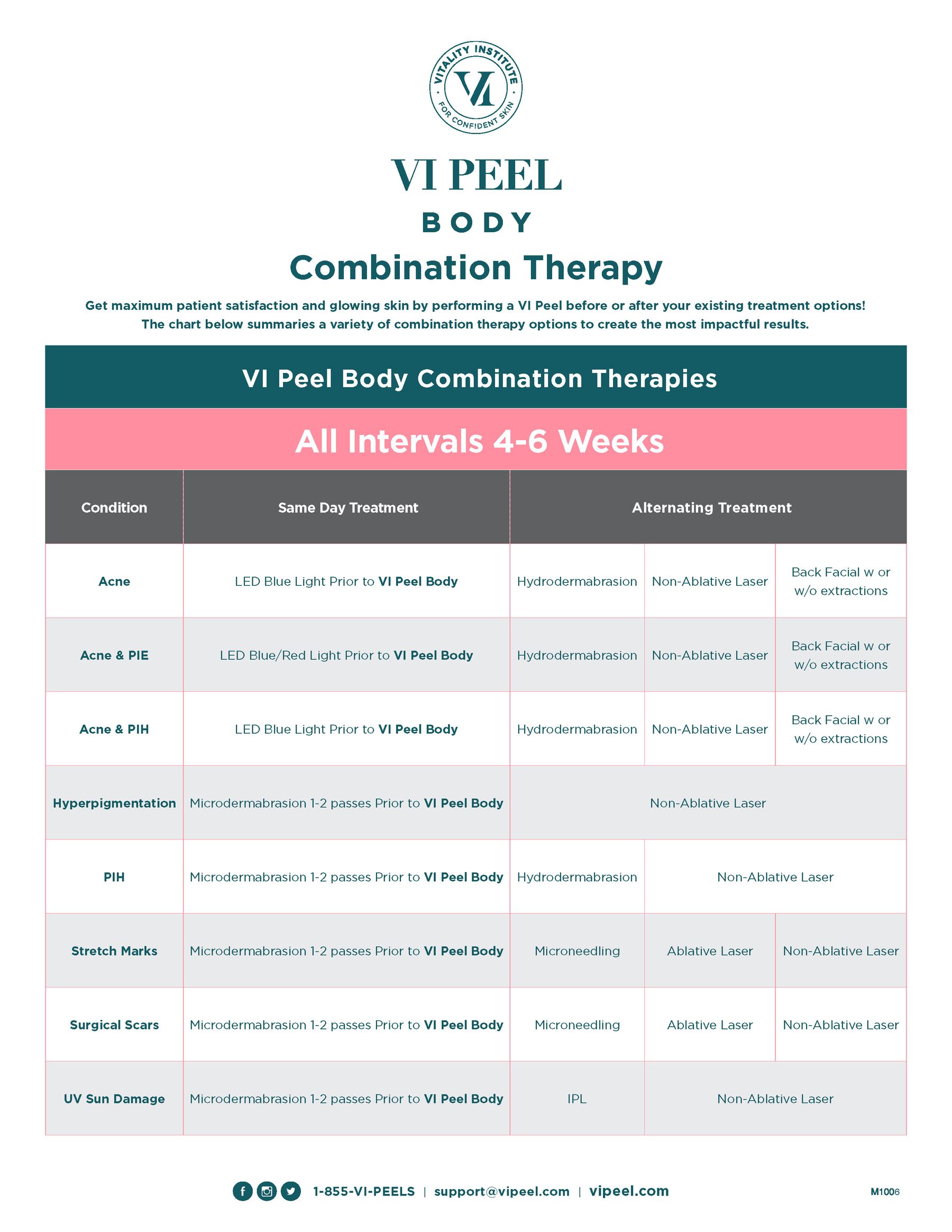 VI Peel Body Practitioner's Combination Therapy